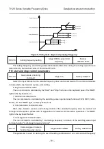 Preview for 91 page of Thinkvert T1120-4T200G/220L User Manual