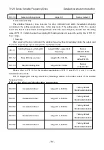 Preview for 94 page of Thinkvert T1120-4T200G/220L User Manual