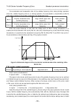 Preview for 96 page of Thinkvert T1120-4T200G/220L User Manual