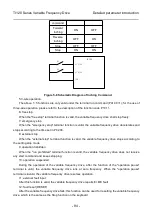 Preview for 104 page of Thinkvert T1120-4T200G/220L User Manual