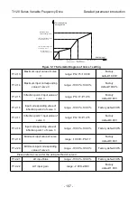 Preview for 117 page of Thinkvert T1120-4T200G/220L User Manual