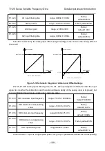 Preview for 118 page of Thinkvert T1120-4T200G/220L User Manual