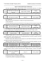 Preview for 121 page of Thinkvert T1120-4T200G/220L User Manual