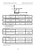 Preview for 130 page of Thinkvert T1120-4T200G/220L User Manual