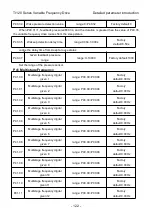 Preview for 132 page of Thinkvert T1120-4T200G/220L User Manual