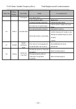 Preview for 151 page of Thinkvert T1120-4T200G/220L User Manual