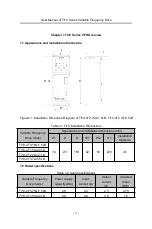 Preview for 8 page of Thinkvert TI10 Series User Manual