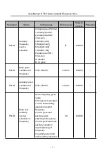 Preview for 14 page of Thinkvert TI10 Series User Manual