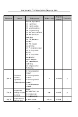 Preview for 26 page of Thinkvert TI10 Series User Manual