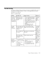 Preview for 23 page of ThinkVision L151p User Manual