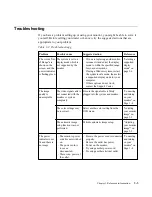 Preview for 27 page of ThinkVision LT2452pwC User Manual