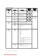 Preview for 18 page of ThinkVision V200P WIDE User Manual