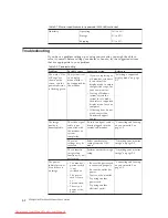 Preview for 23 page of ThinkVision V200P WIDE User Manual