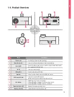 Предварительный просмотр 7 страницы Thinkware DASH CAM H50 User Manual