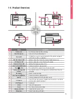 Preview for 7 page of Thinkware F550 DASH CAM User Manual