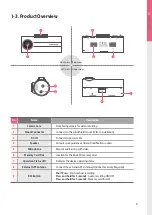 Предварительный просмотр 7 страницы Thinkware FA10 User Manual