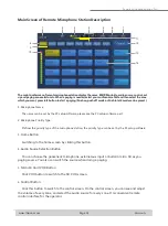 Preview for 21 page of Thinuna LM-3088A Operation Manual