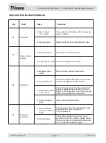 Preview for 10 page of Thinuna VTA-240F II Operation Manual