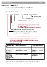 Preview for 10 page of Thitronik GSM-pro Operating And Installation Instructions