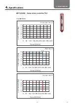 Preview for 15 page of THK KRF Instruction Manual