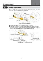 Предварительный просмотр 9 страницы THK SHS-LE Instruction Manual