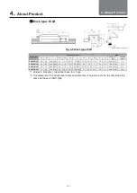 Предварительный просмотр 11 страницы THK SHS-LE Instruction Manual