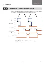 Предварительный просмотр 52 страницы THK TSC Series Instruction Manual