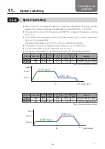 Предварительный просмотр 77 страницы THK TSC Series Instruction Manual