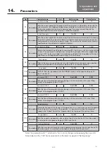 Предварительный просмотр 81 страницы THK TSC Series Instruction Manual