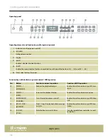 Предварительный просмотр 12 страницы thomann DP-26 User Manual