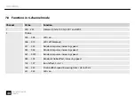 Preview for 40 page of thomann Ignition 2bright Pint FC150 IP User Manual