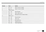 Preview for 41 page of thomann Ignition 2bright Pint FC150 IP User Manual