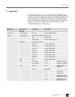 Preview for 15 page of thomann Ignition Co9 LED Flood IP65 540W RGBW User Manual