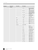 Preview for 16 page of thomann Ignition Co9 LED Flood IP65 540W RGBW User Manual