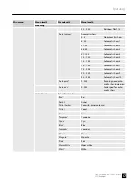 Preview for 17 page of thomann Ignition Co9 LED Flood IP65 540W RGBW User Manual