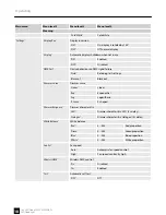 Preview for 18 page of thomann Ignition Co9 LED Flood IP65 540W RGBW User Manual