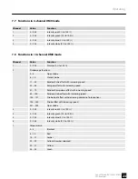 Preview for 23 page of thomann Ignition Co9 LED Flood IP65 540W RGBW User Manual