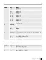 Preview for 25 page of thomann Ignition Co9 LED Flood IP65 540W RGBW User Manual