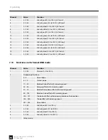 Preview for 26 page of thomann Ignition Co9 LED Flood IP65 540W RGBW User Manual