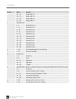 Preview for 28 page of thomann Ignition Co9 LED Flood IP65 540W RGBW User Manual