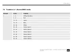 Preview for 43 page of thomann Ignition LED Mini Studio PAR One 20 User Manual