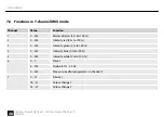 Preview for 48 page of thomann Ignition LED Mini Studio PAR One 20 User Manual