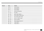 Preview for 49 page of thomann Ignition LED Mini Studio PAR One 20 User Manual