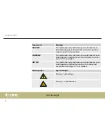 Preview for 8 page of thomann LED Bar 240/8 CW/WW DMX User Manual