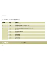 Preview for 40 page of thomann LED Bar 240/8 CW/WW DMX User Manual