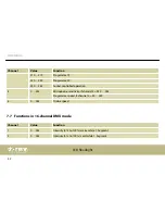 Preview for 42 page of thomann LED Bar 240/8 CW/WW DMX User Manual