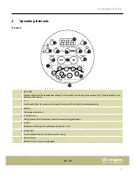 Предварительный просмотр 7 страницы thomann Millenium HD-100 User Manual