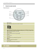 Предварительный просмотр 14 страницы thomann Millenium HD-50 User Manual