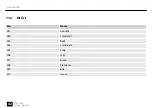 Preview for 42 page of thomann Millenium MPS-150X User Manual