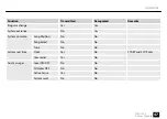 Preview for 47 page of thomann Millenium MPS-150X User Manual